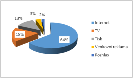 grafik