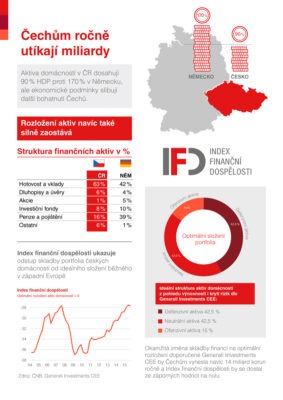 infografika_Index_financni_dospelosti_GIC_jpg