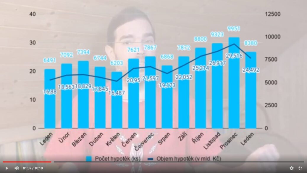 Hypotéky zlevňují - Petr Zámečník